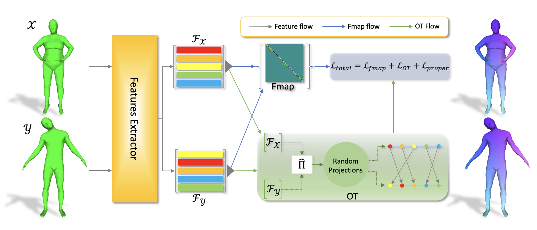 cvpr24_eot.png